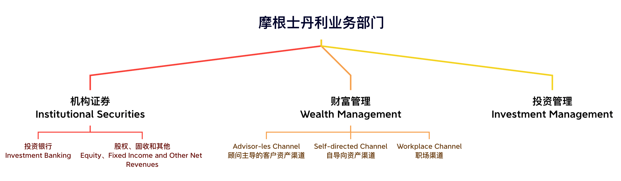 摩根财团：美国一代银行王朝和现代金融业的崛起_搜狐网