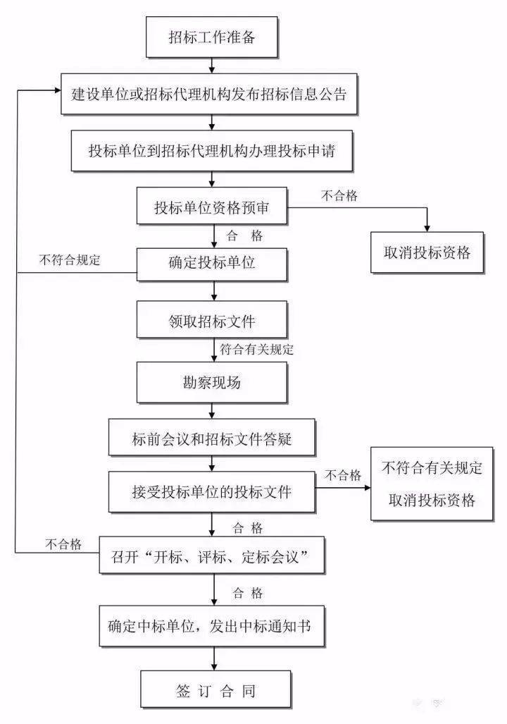 抓紧收藏~