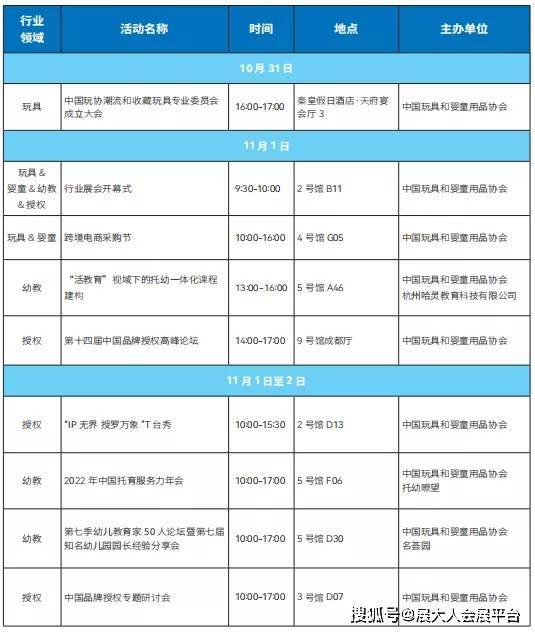 学到了（母婴玩具展会）国家会展中心玩具展，(图5)