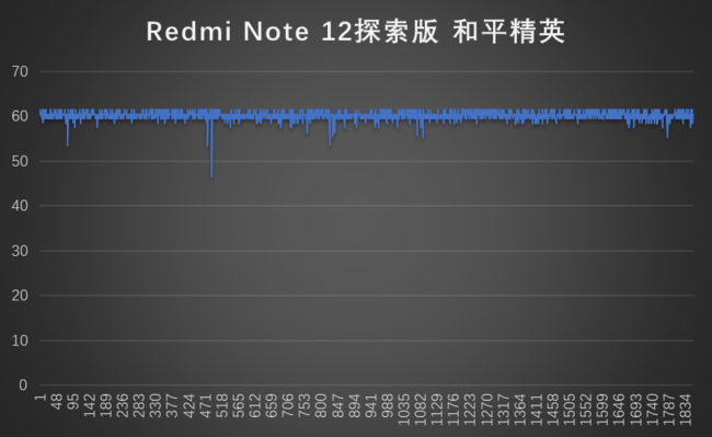 210W仙人秒充+2亿像素主摄 Redmi Note 12摸索版成行业新卷王