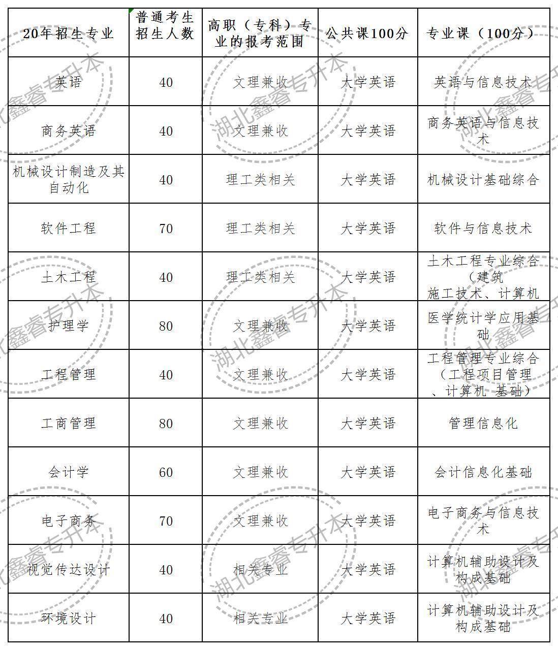 厦门城市职业学校专升本概率_厦门城市职业技术学院专升本_厦门城市职业学院专升本