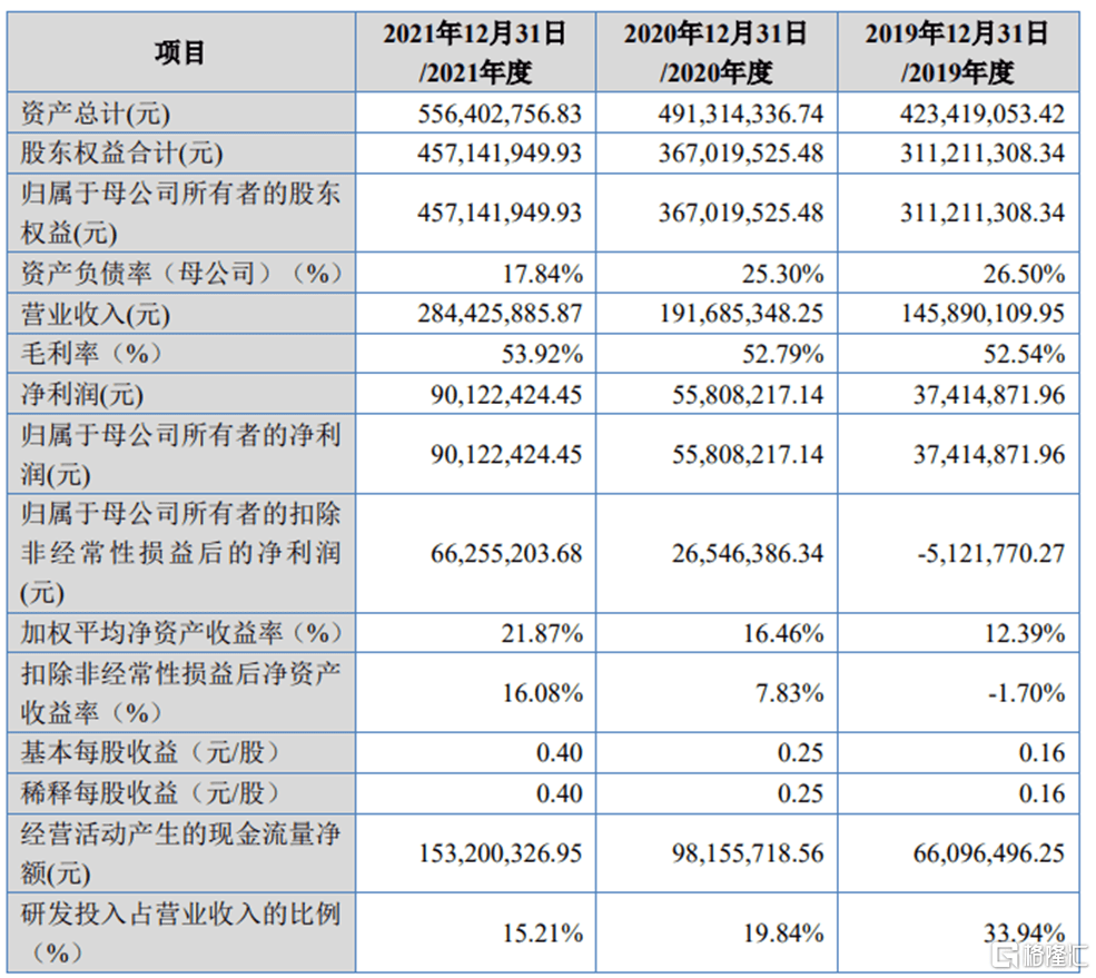 华岭股份登岸北交所，聚焦集成电路测试，最新市值36亿元