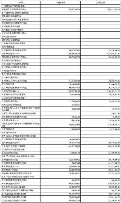 长高电新科技股份公司2022第三季度陈述