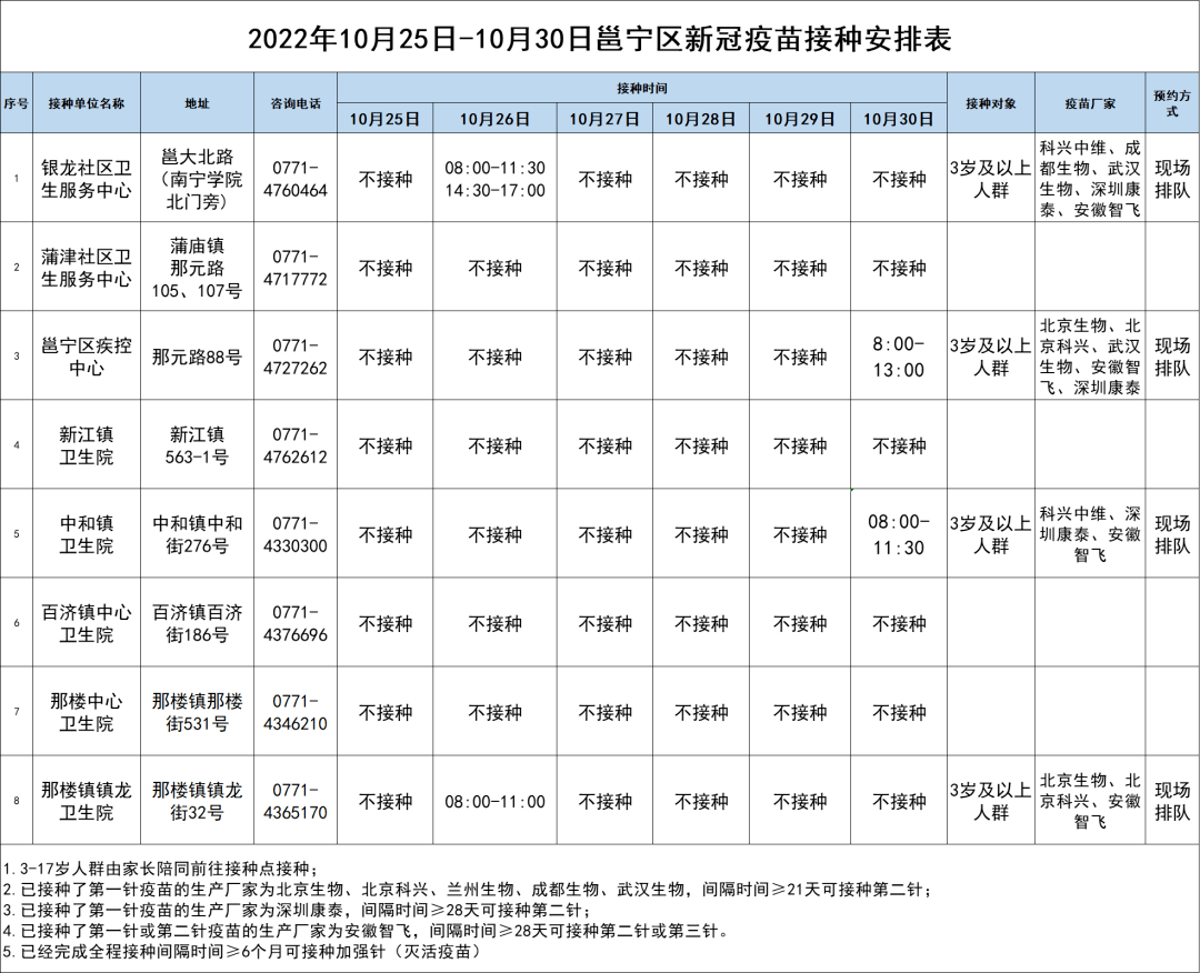 南宁新增3例无症状！广西一阳性人员隐瞒“红码”及行程被立案侦查