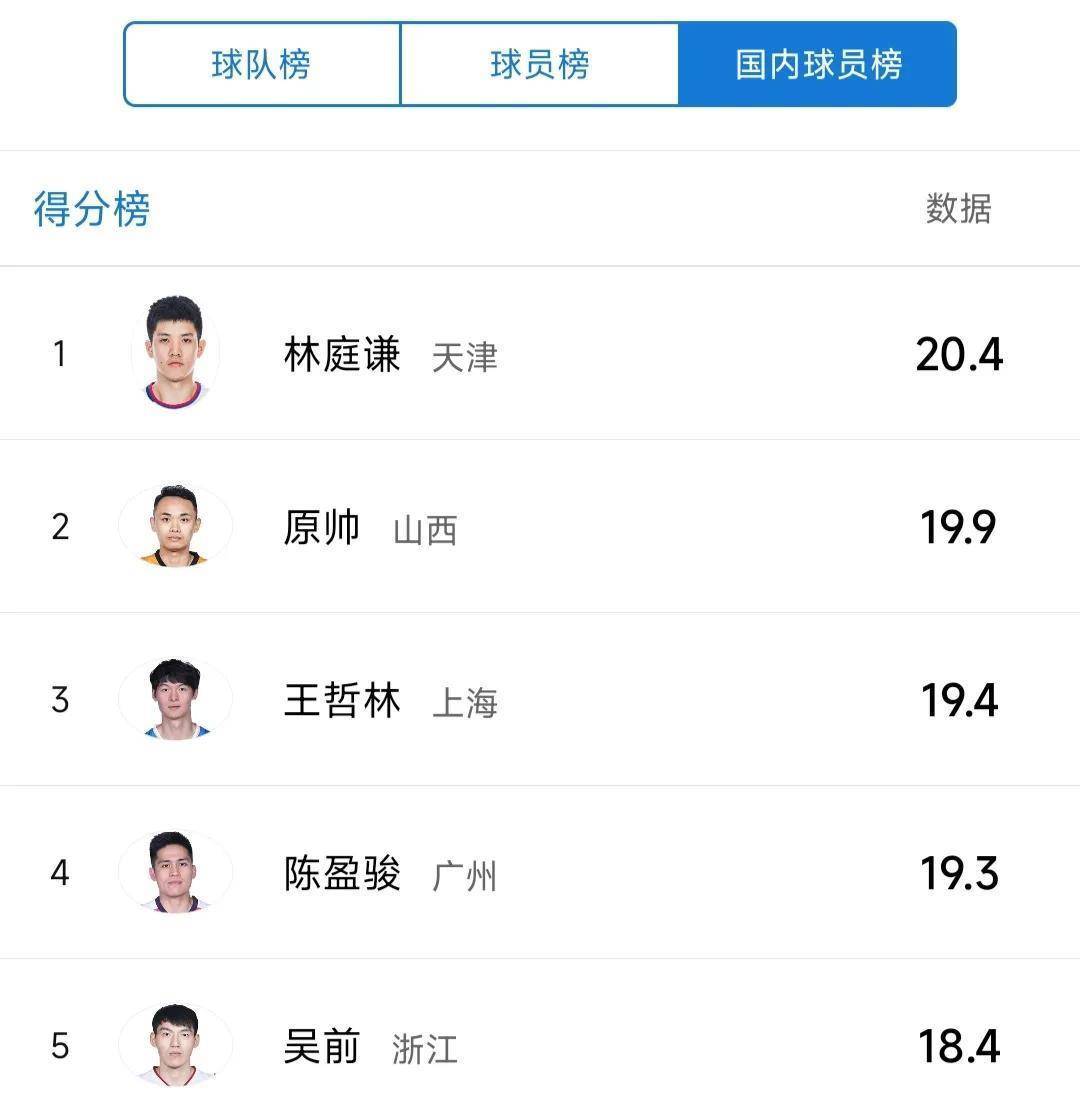 广东宏远最新赛程，力争进入季后赛名次，台湾在得分榜上排名前五