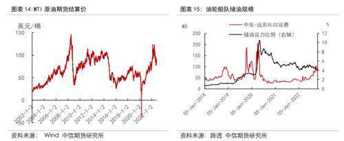 欧洲天然气价格大跌，天价LNG船舶租金能降温吗?？