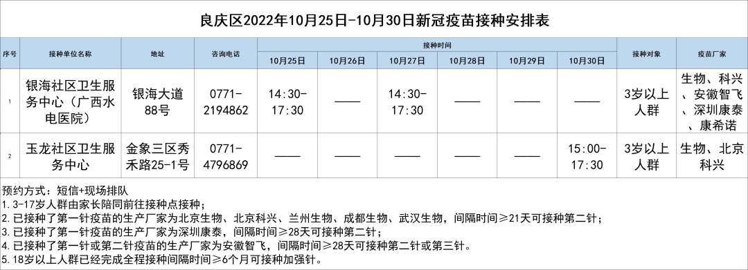 南宁新增3例无症状！广西一阳性人员隐瞒“红码”及行程被立案侦查