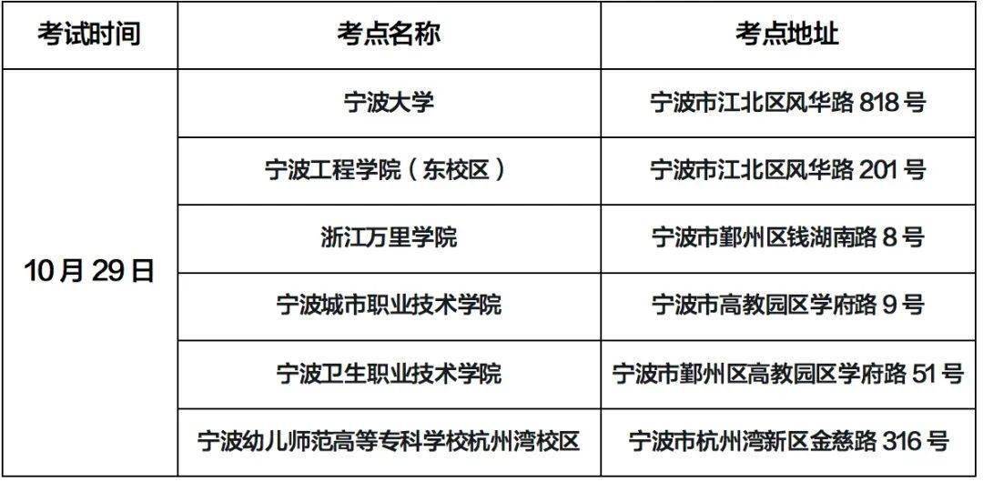 致2022年下半年中小学教师资格测验（笔试）宁波考区的考生书