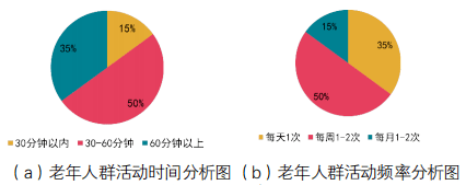 人群行为分析图片