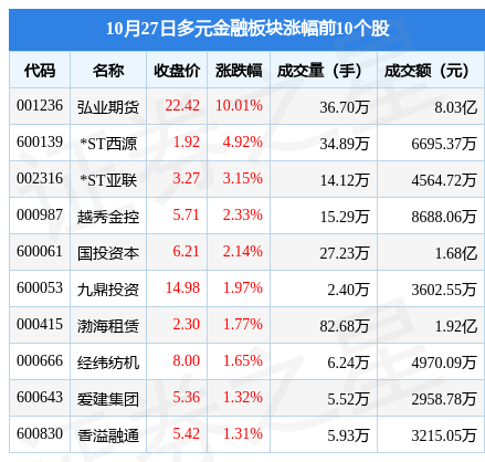 弘业科技信息 多元金融板块大爆发,弘业期货一马当先,投资机遇在哪?