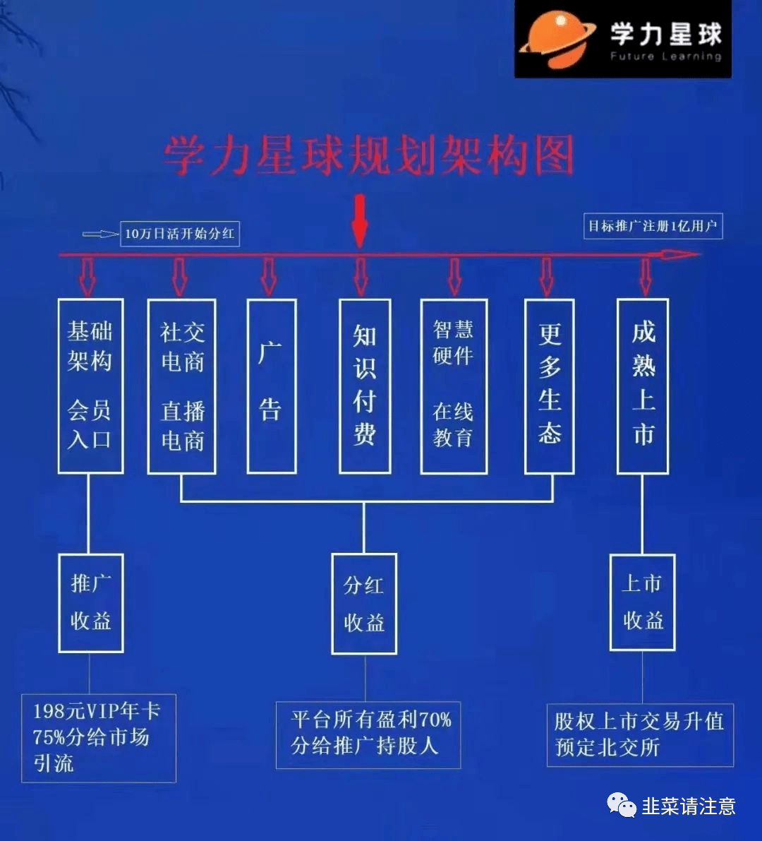 既能学常识又能赚钱？警觉“学力星球”视频读书涉传销