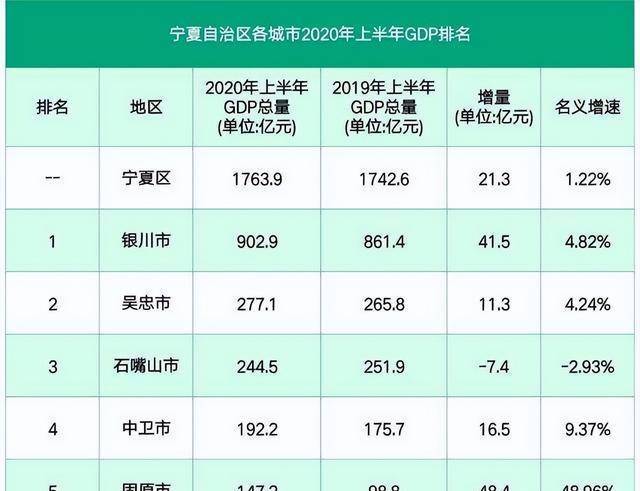 2022年三季度GDP排名：广东经济总量超9万亿，上海跌出前10