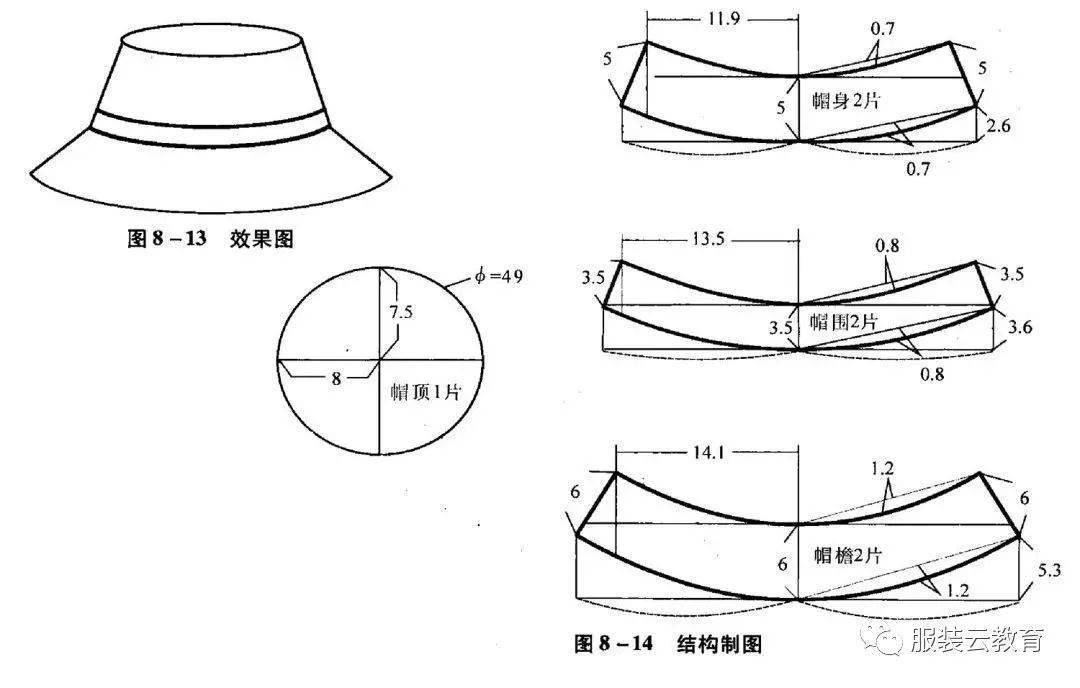 多款帽子分解结构纸样合集!_手机搜狐网