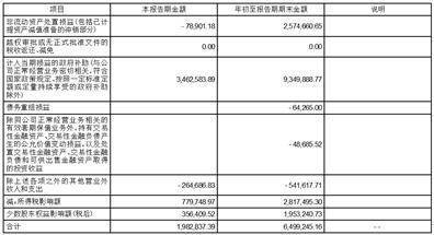 南方黑芝麻集团股份有限公司2022第三季度陈述