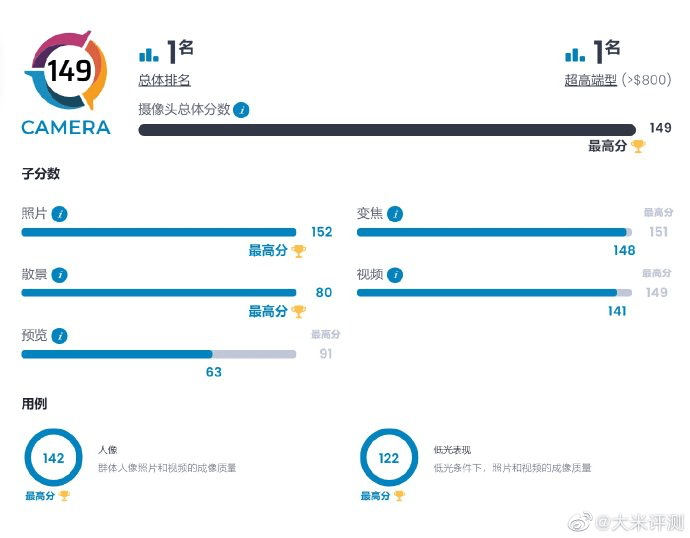 手机相机app排行榜_正在阅读:2022年手机拍照排行榜前十名2022年手机拍照排行榜前十名