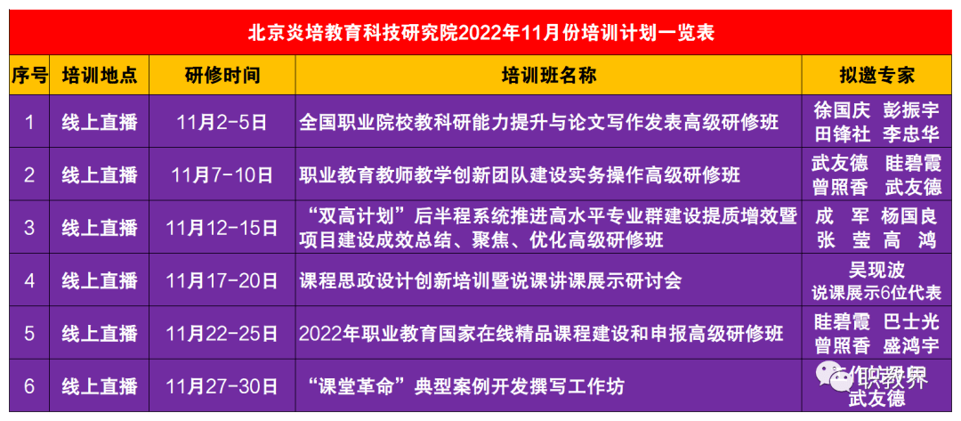 2022年世界技能大赛特别赛获奖情况 动态更新（2022年10月29日下午16 00） 比赛 公众 能力