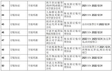 宁波远洋运输股份有限公司首次公开发行股票招股意向书摘要（宁波远洋运输有限公司上市）