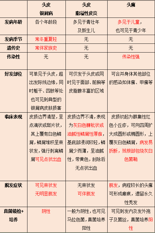 头皮肤病图片及介绍图片