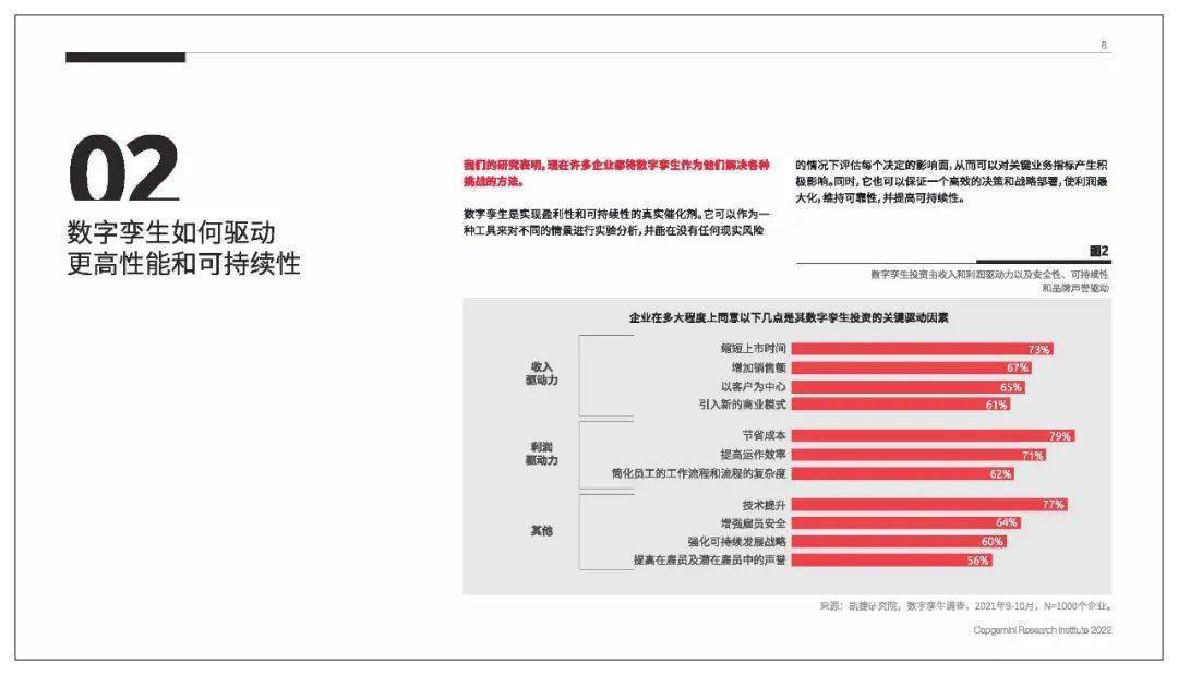 数字孪生：将智能引入现实世界