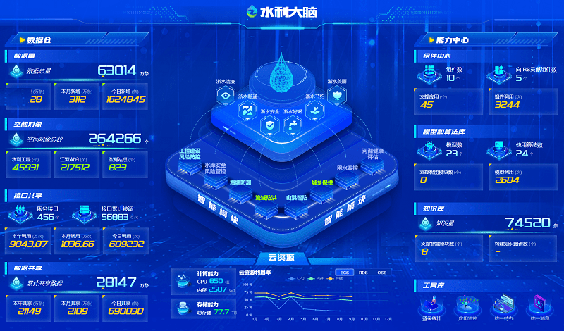 "水利大脑"入选"最强大脑",强在哪?_风险_智能_数据