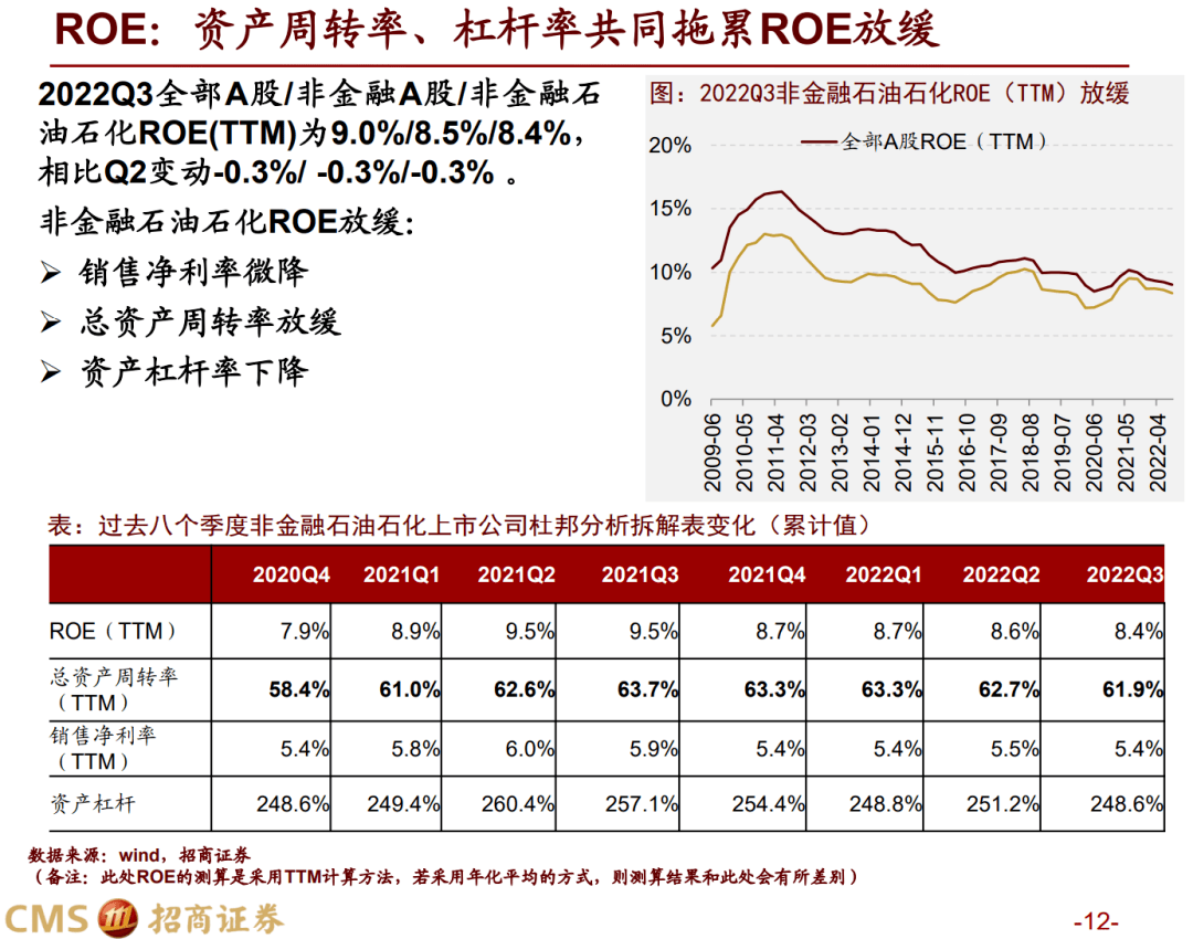 【招商战略】三季报要点解读：业绩磨底，中下流明显修复——A股2022年三季报深度阐发之一