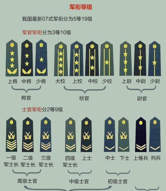 陆军中将加上将衔图片