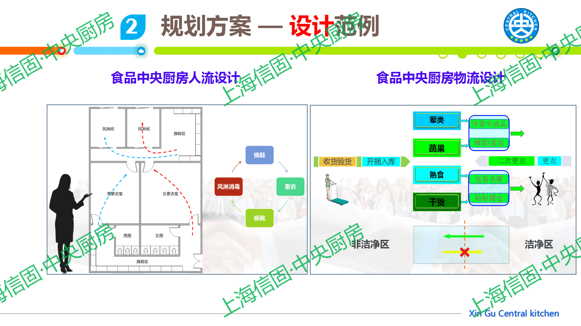 中央厨房·中央工厂一站式解决方案!_服务_食品_设计