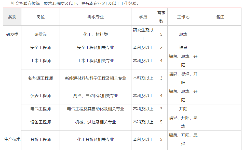 黔南有岗！招445人！六险二金