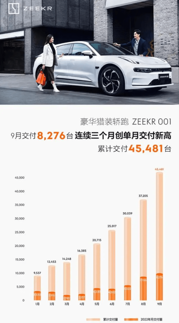 吉利官宣极氪单飞 聊聊新能源品牌拆分上市背后的小九九_搜狐汽车_搜狐网