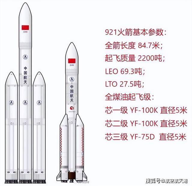 长征五号不仅能打梦天实验舱，建设空间站，中国载人登月也靠它？_搜狐网