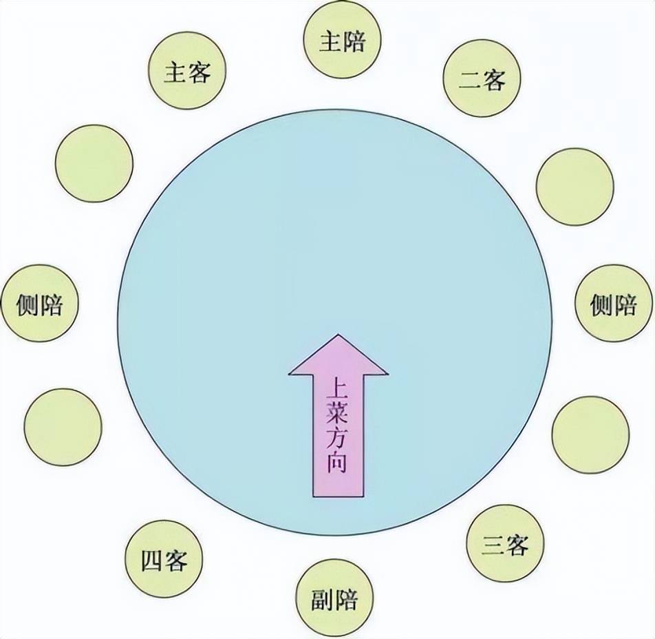 宴席主宾位置图图片