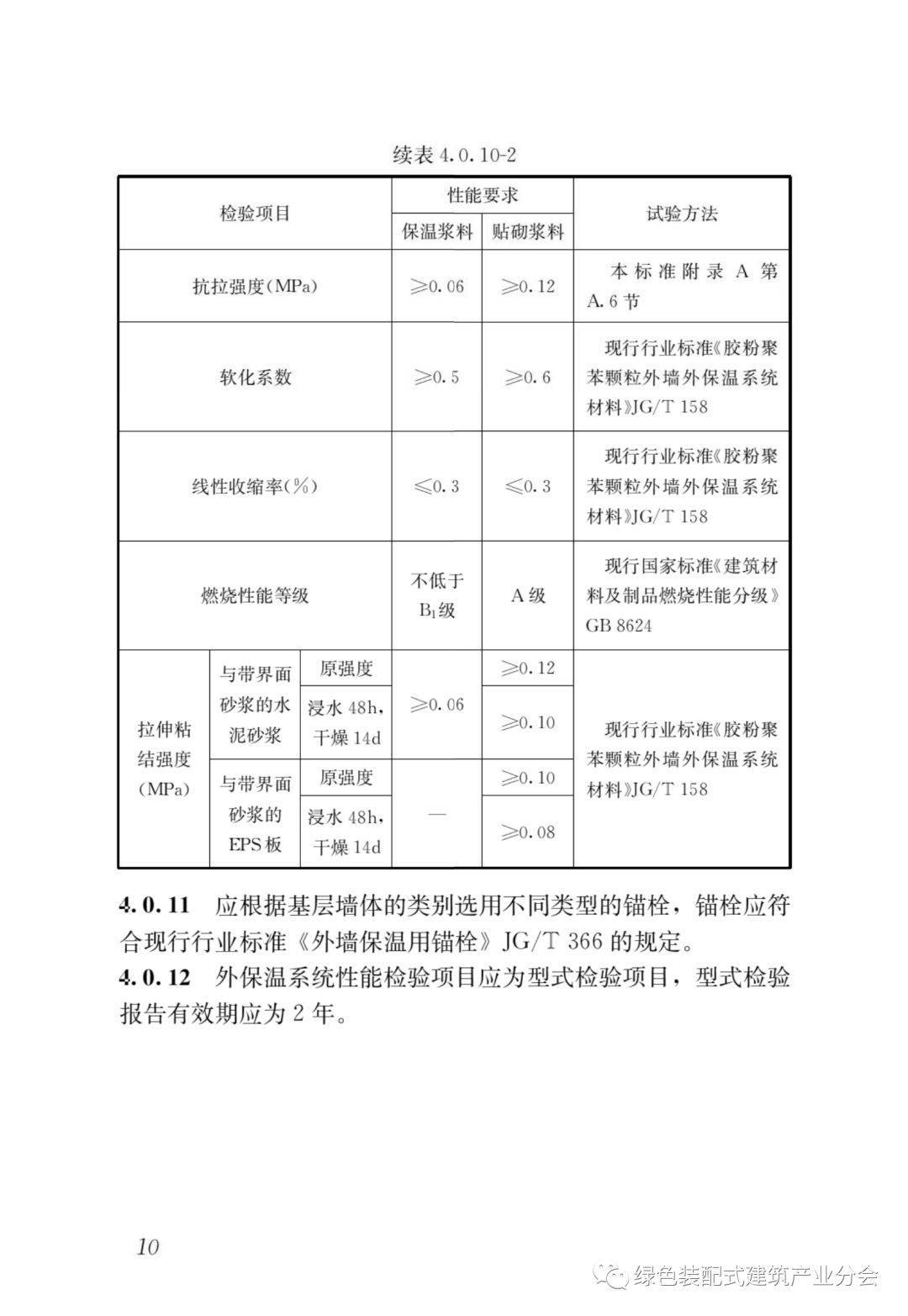 住房和城乡建设部门户（住房和城乡建设部门户服务） 住房和城乡建立
部分
户（住房和城乡建立
部分
户服务）〔住建部 分房〕 新闻资讯
