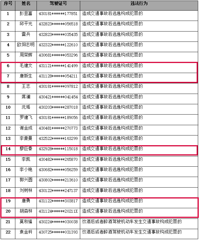 曝光！永州6人被终生禁驾 车辆 检验 运输