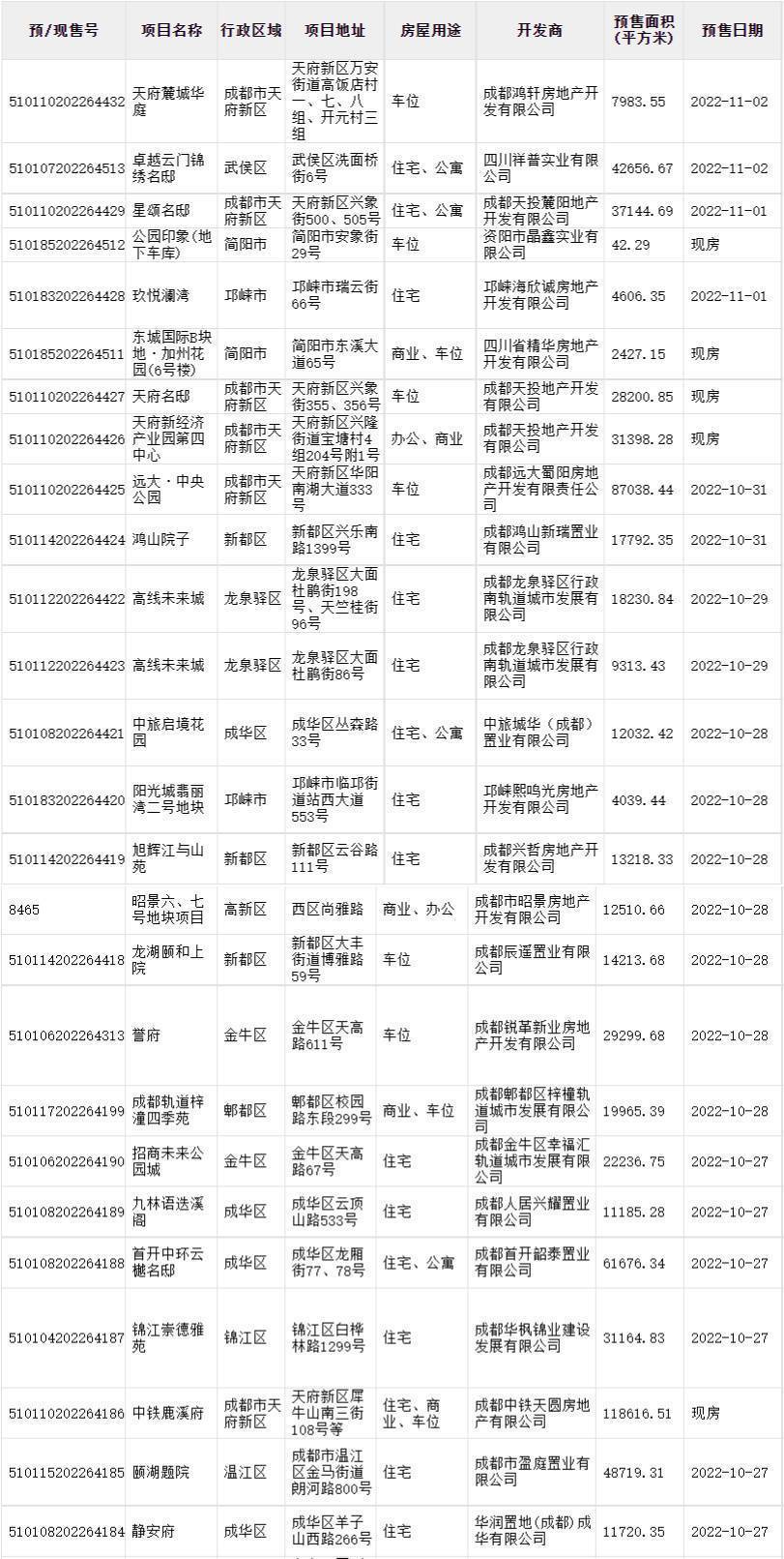 超20城首套房贷利率低于4%，专家称四时度房贷利率仍可能下行丨楼市周报