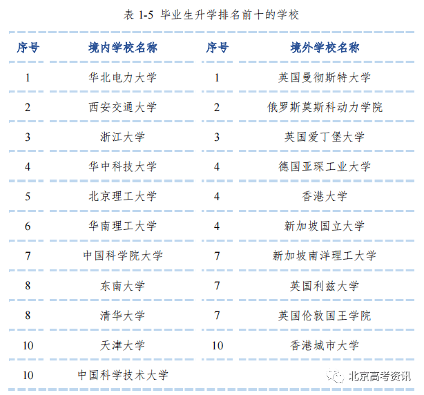 二类本科院校排名_学校本科排名_本科排行榜2020