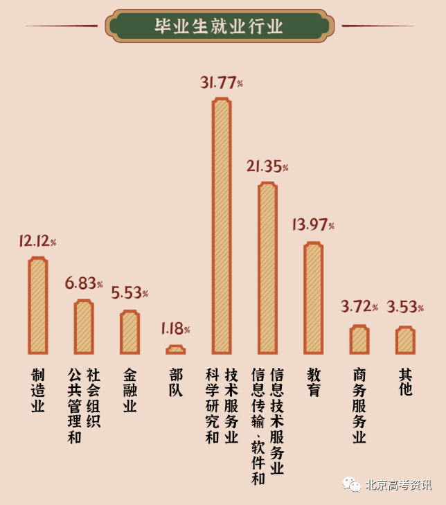 二类本科院校排名_本科排行榜2020_学校本科排名