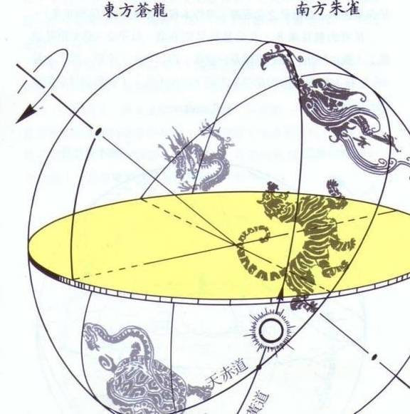 内丹中的“龙虎”、“二炁”若何与天文学相联络？