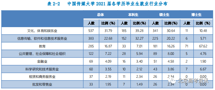 二类本科院校排名_本科排行榜2020_学校本科排名