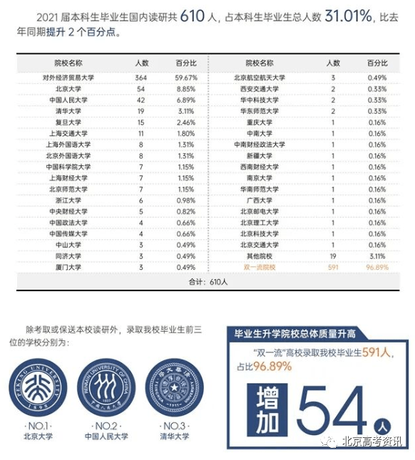 本科排行榜2020_学校本科排名_二类本科院校排名