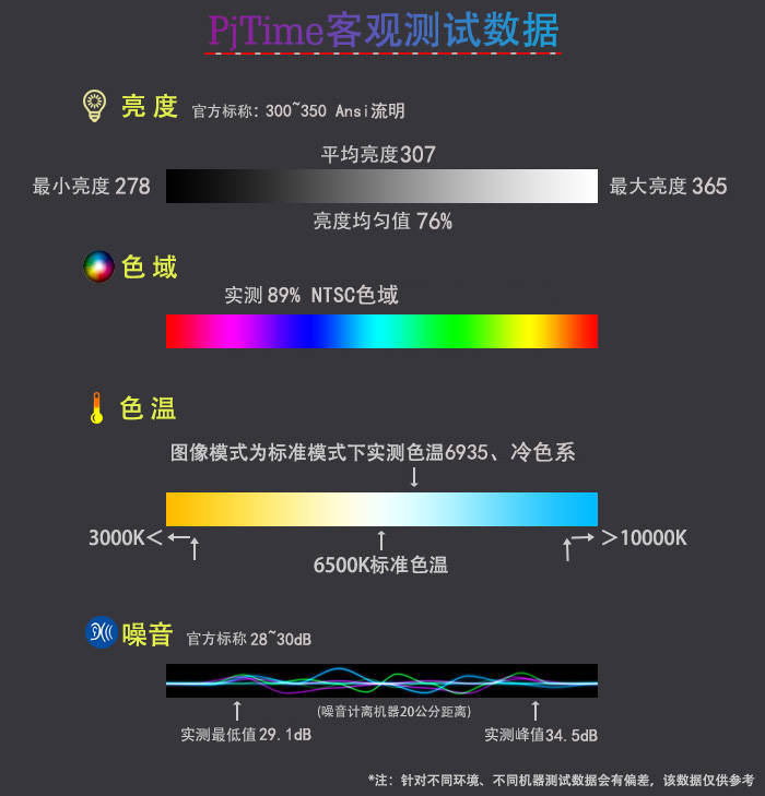 低调中的豪华，瑞格尔RD-501智能投影机评测试用