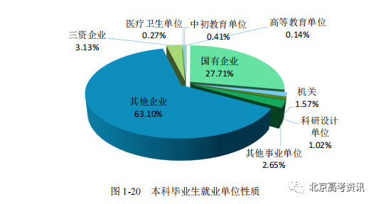 本科排行榜2020_学校本科排名_二类本科院校排名