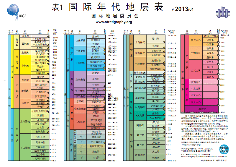 【天文专题】做为天文教师，我醒了！带你看119个地量奇观！89种矿物，89张美图，个个带申明，太涨常识了！附100个地量名词解释