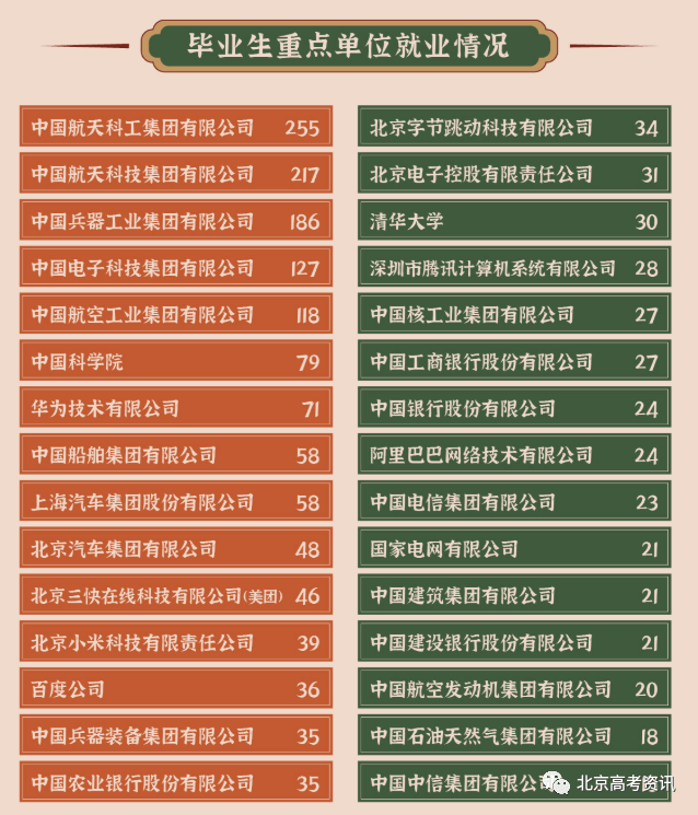 学校本科排名_二类本科院校排名_本科排行榜2020