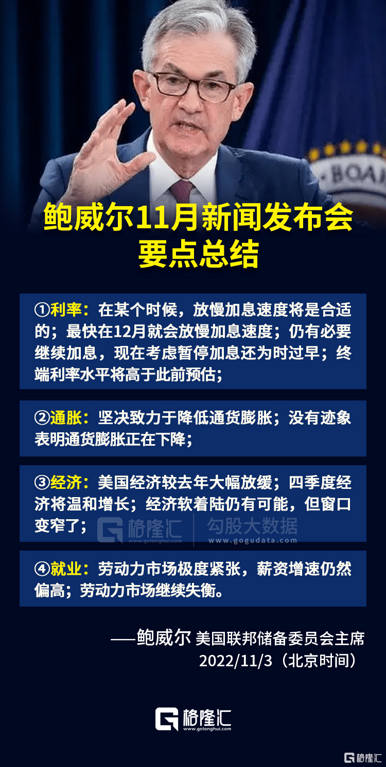 全球市场不眠夜！美联储继续加息75个基点，鲍威尔重磅发声，传递了哪些信号？_搜狐网