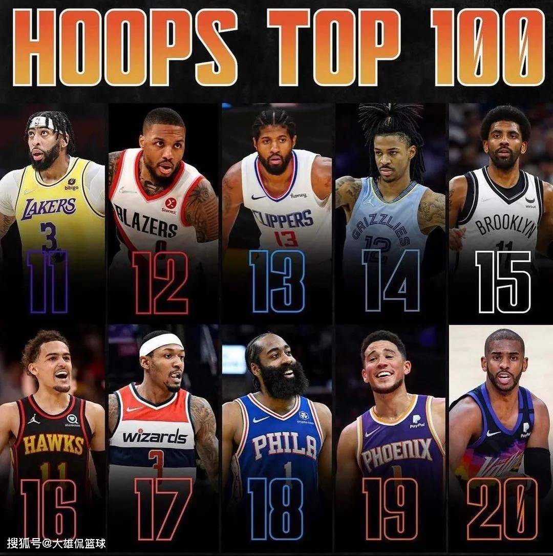 美媒列出2022-23赛季开始后的百强球员名单，谁被高估或者低估了_搜狐网, image size:1080x1086