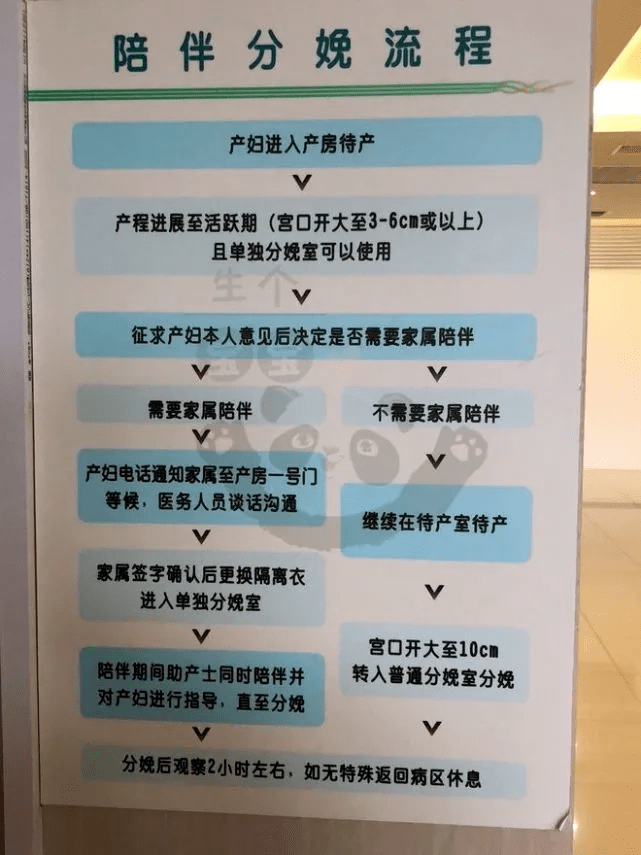 上海第一妇婴东院病院消费日志——住院手续打点流程、病房情况，待产包全攻略