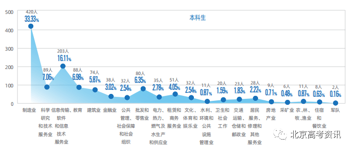 二类本科院校排名_本科排行榜2020_学校本科排名