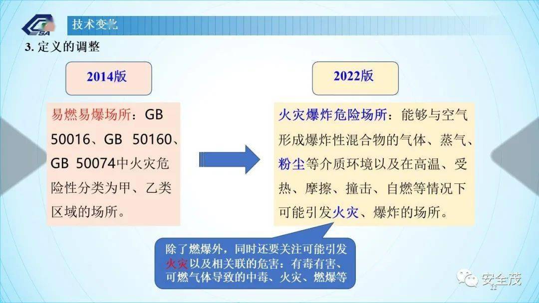 答疑：GB 30871-2022 八大特殊功课票若何准确填写！