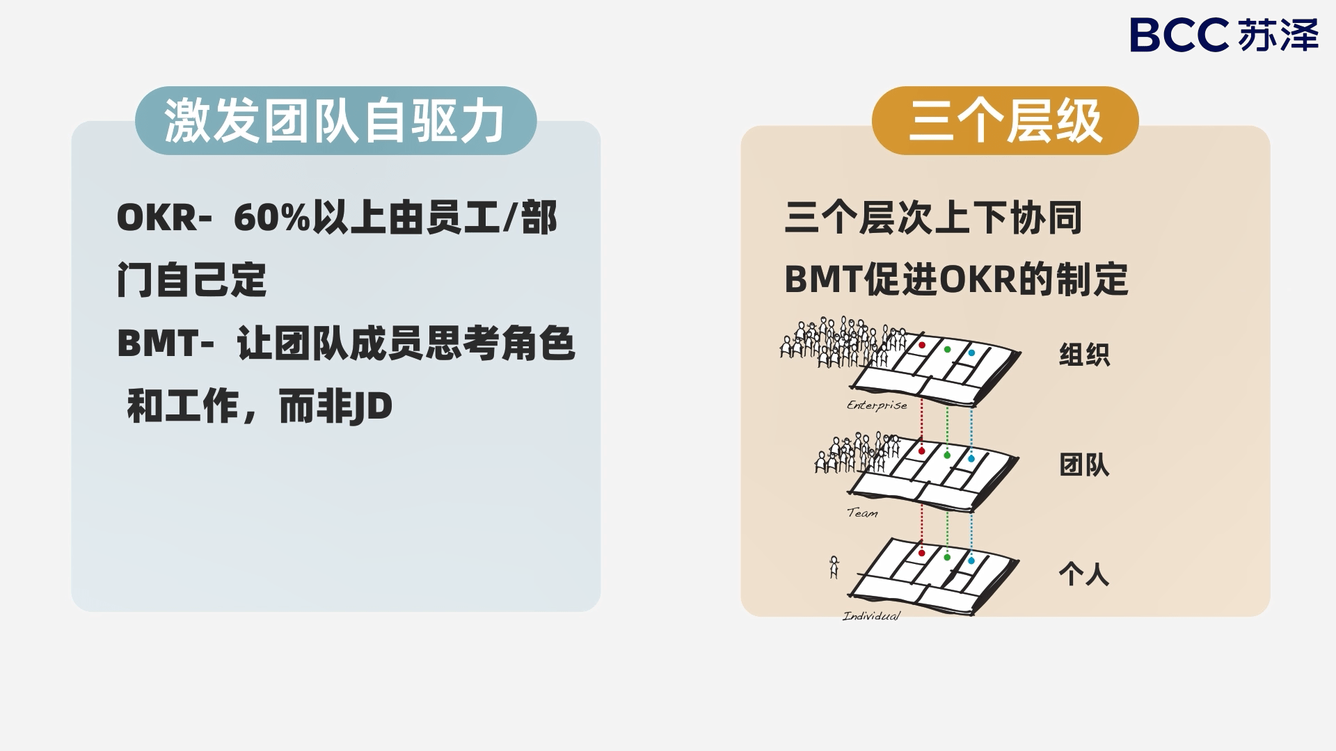 团队画布终于把它说明白了!——bcc苏泽