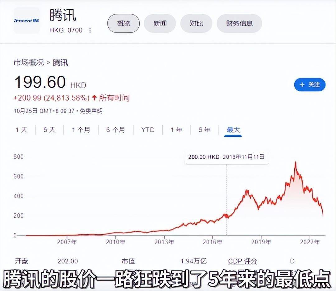 市值蒸发近5万亿，一夜回到2017年？腾讯做3A游戏能自救吗？_搜狐网